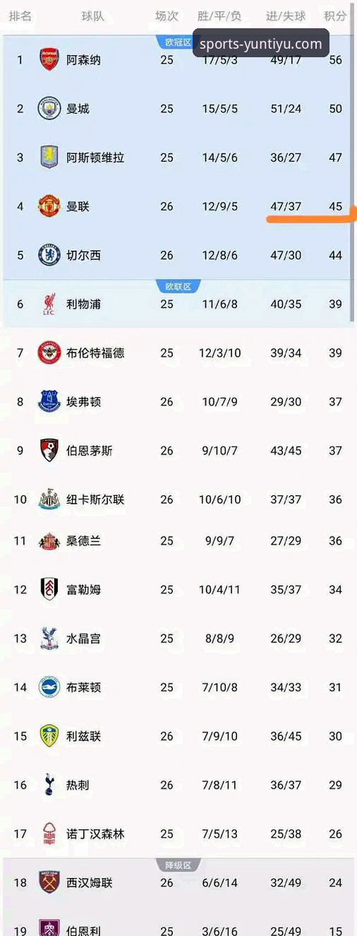 云体育新手教程推荐 曼联逆转水晶宫登顶积分榜第三:一场通过云体育官方平台深度解析的战术革新指南