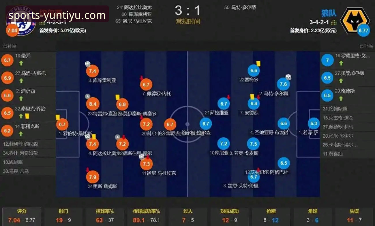 云体育平台用户评价最新版 <h2>从国米大胜看后卫价值:专业平台如何提升赛事分析深度</h2>